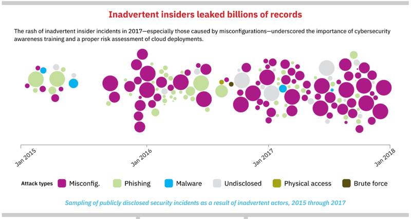 Illustration for article titled Rise in Ransomware Attacks Actually Led to Fewer Exposed Records, IBM Discovers